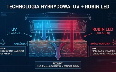 Pierwsza wizyta w solarium – jak się nie spalić? Poradnik Grodzisk